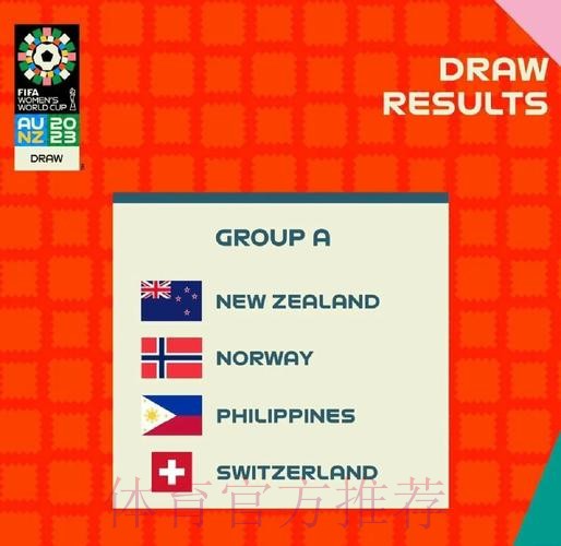 2023世界杯预测热门解析 2023世界杯预测热门解析